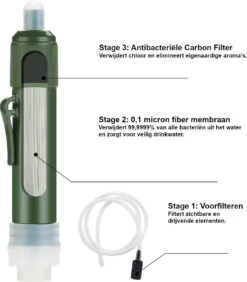 Merkloos Fllterwell Waterfilter - Survival - Zuiver & Schoon Drinkwater - Lichtgewicht - Water Filter - Outdoor - Hiking & Wandelen -Keukenbenodigdheden Winkel 1052x1200