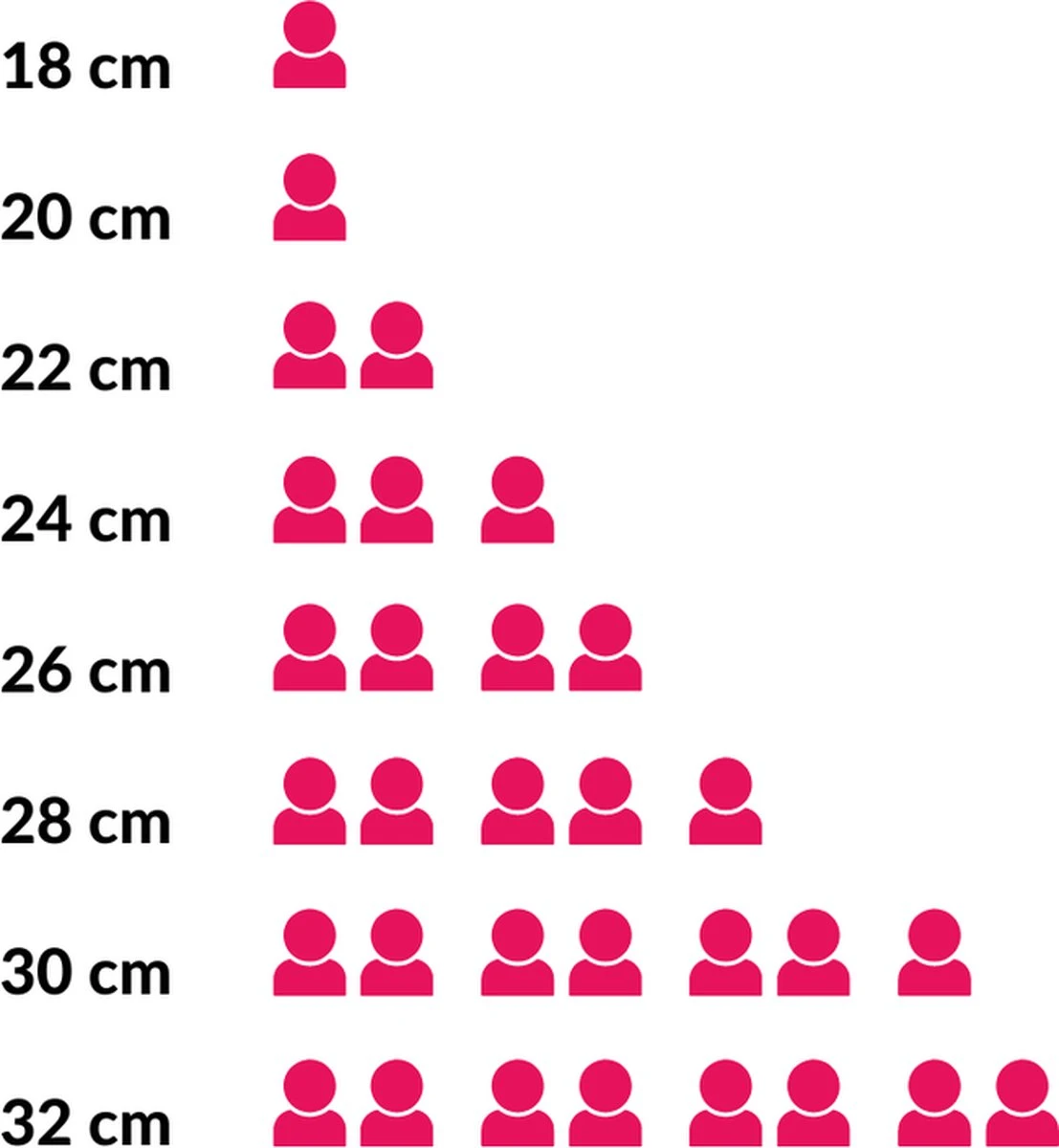 Le Creuset Koekenpan Les Forgées TNS - ø 26 Cm - Standaard Anti-aanbaklaag 4 Le Creuset Koekenpan Les Forgées TNS - ø 26 Cm - Standaard Anti-aanbaklaag - Afbeelding 4