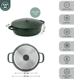 Westinghouse Performance Series - Hapjespan Inductie Met Deksel - 32cm Sauteerpan - Oven Geschikt - Groen -Keukenbenodigdheden Winkel 1120x1200 1