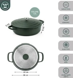 Westinghouse Performance Series - Hapjespan Inductie Met Deksel - 28cm Sauteerpan - Oven Geschikt - Groen -Keukenbenodigdheden Winkel 1120x1200 2
