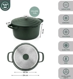 Westinghouse Performance Series Braadpan Inductie - 24cm Kookpan - Oven Geschikt - Groen -Keukenbenodigdheden Winkel 1120x1200 6