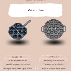 Home&House Poffertjespan Set - Zwart - Poffertjesmaker - Inductie - Gas - Poffertjes - Prik Vork - Kwast - Gietijzer - Poffertjesplaat - Poffertjespannen -Keukenbenodigdheden Winkel 1193x1200 4