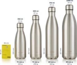 Blumtal Thermosfles - Met Dubbele Wand - Thermosbeker Koffie, Thee En Koele Dranken - Travel Mug - 750ml - Summer Green - Groen -Keukenbenodigdheden Winkel 1200x1022