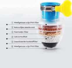 VINESS Waterfilter - Kraanfilter - Drinkwaterfilter - Waterzuivering - Waterbesparend - Duurzaam - Roze -Keukenbenodigdheden Winkel 1200x1126