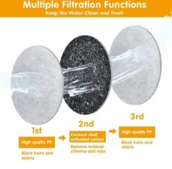 Drinkfontein Filters 6 Stuks - Navulling Kattenfontein - Water Filter - Drinkfilters - Filter Waterreservoir - Waterfilter Drinkfontein -Keukenbenodigdheden Winkel 1200x1174 1