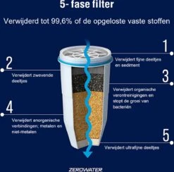 ZeroWater 9 Liter Waterfilter Kan - COMBI DEAL Met 5 Waterfilters -Keukenbenodigdheden Winkel 1200x1187 2