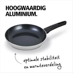 BRABANTIA INDU+ Koekenpan - Keramische Antiaanbaklaag - Ø 24 Cm - Inductie - Pfas Vrij -Keukenbenodigdheden Winkel 1200x1200 1449