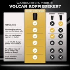 Volcan RVS Koffiebeker To Go - Thermosbeker - Theebeker - Coffee - Zwart 18 Volcan RVS Koffiebeker To Go - Thermosbeker - Theebeker - Coffee - Zwart -Keukenbenodigdheden Winkel 1200x1200 296