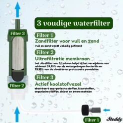 Waterfilter Survival Steddy Pro - Zuiver Gratis Drinkwater - Waterfles Waterzuivering - Waterfilter Kraan - Outdoor - FILTER 4000 LITER! -Keukenbenodigdheden Winkel 1200x1200 82