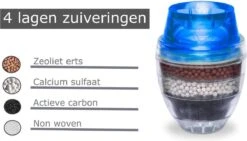 Waterfilter Voor Op De Kraan - 2 Stuks - Zuiver Water - Waterontkalker - Waterzuivering - Kraanfilter - Waterontharder - Blauw -Keukenbenodigdheden Winkel 1200x685 1