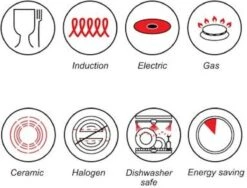 Luxe Swiss Pan - Braadpan - Soeppan - Ø 28 Cm - 5.7 Liter - Inductie - Keramisch -Keukenbenodigdheden Winkel 1200x913