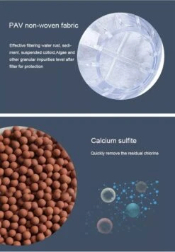 Waterfilter Voor Op De Kraan - 2 Stuks - Zuiver Water - Waterontkalker - Waterzuivering - Kraanfilter - Waterontharder - Blauw -Keukenbenodigdheden Winkel 833x1200