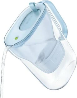 BRITA Waterfilterbundel Style Eco Cool Powder Blue + 3 MAXTRA+ Filterpatronen -Keukenbenodigdheden Winkel 939x1200