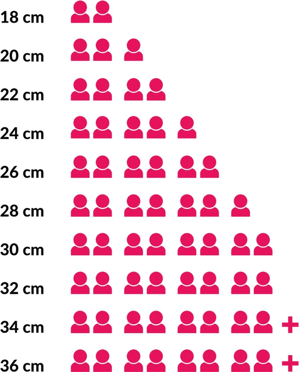 Le Creuset Braadpan Signature Kersenrood - ø 28 Cm / 6.7 Liter 4 Le Creuset Braadpan Signature Kersenrood - ø 28 Cm / 6.7 Liter - Afbeelding 4